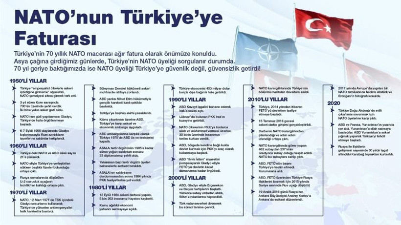 Vatan Partisi Merkez Karar Kurulu Türkiye’nin Güvenliği ve NATO Üzerine Karar ve Gerekçesi